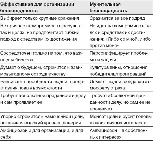 Если ваш начальник успешен но не заслуживает доверия будьте очень осторожны - фото 24