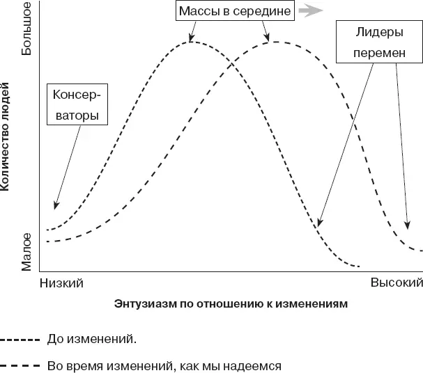 Рис 8 Кривая изменений 383 Оказать сопротивление Время от времени - фото 27