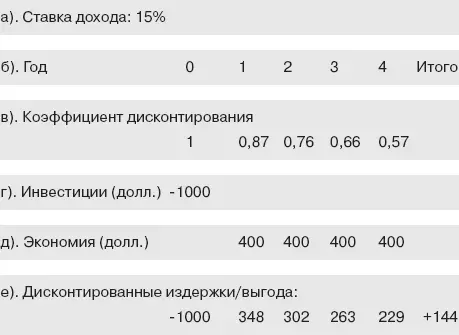 Этот анализ также показывает что покупка AVR выгодное вложение Но расчеты - фото 5