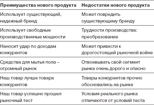 Этот простой анализ помогает очертить границы обсуждения и сосредоточить - фото 6