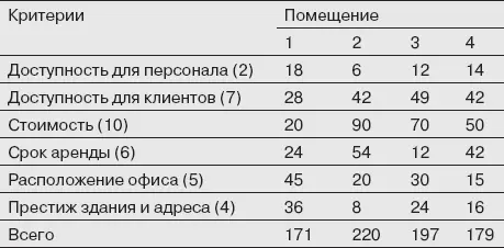 Либо генеральный директор настоящий скареда либо он заботится о деньгах - фото 8