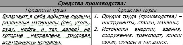 Люди являются важнейшей составной частью производства Они обладая знаниями - фото 10