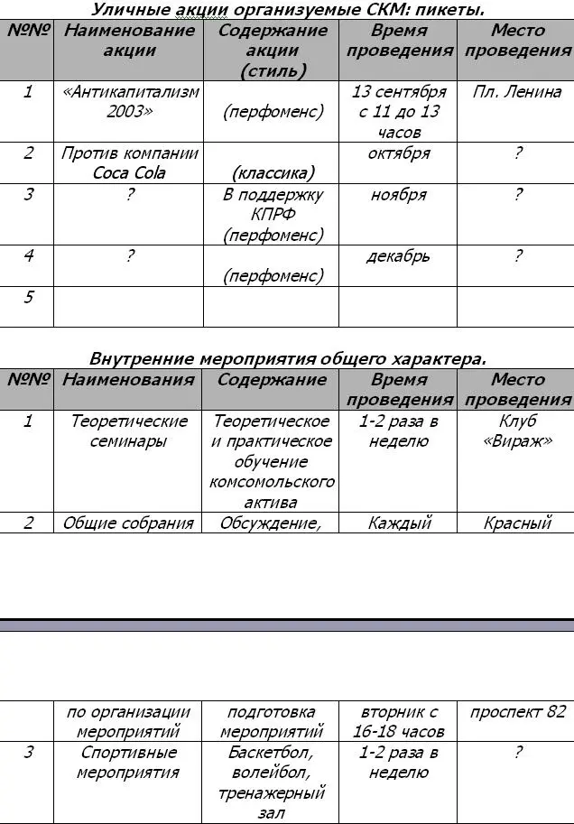Но всетаки план у Новосибирского комсомола был он не оглашался он - фото 11