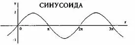 Рис 25 которая представляет последовательность полученных таким способом - фото 20