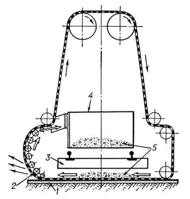 Схема щебнеочистительного устройства 1 нож 2 сетчатая лента 3 - фото 1