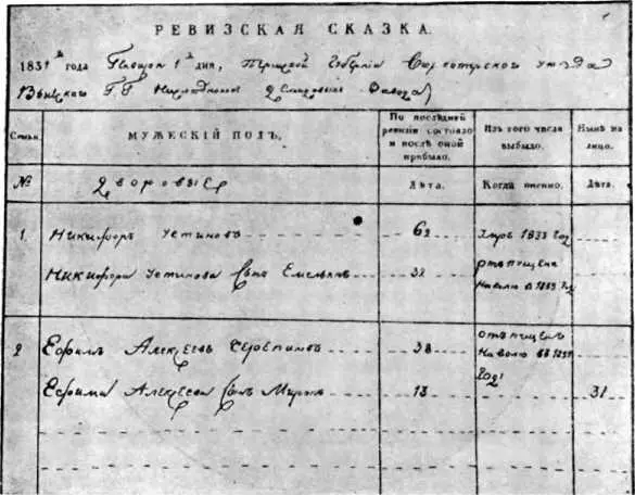 Фиг 3 Ревизская сказка 1834 г с данными о Е А Черепанове и М Е - фото 9