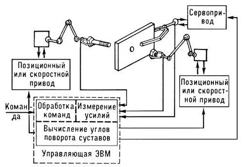 Рис 1 Схема сборки механического узла роботомманипулятором Рис 3 - фото 6