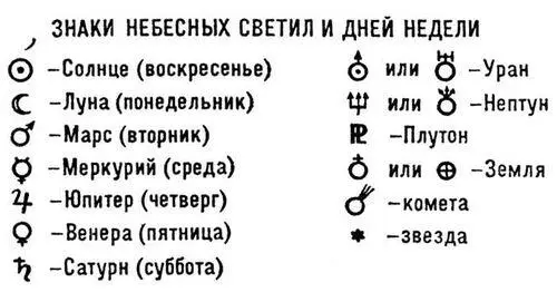 Знаки небесных светил и дней недели Знаки аспектов взаимного расположения - фото 3