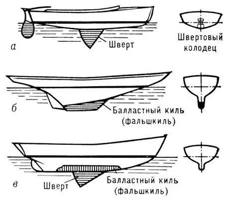 Схематический рисунок корпуса яхты вид сбоку и поперечное сечение а яхта с - фото 1