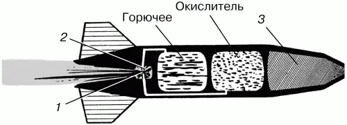 Рис 30 Ракета с жидкими топливом и окислителем 1 сопло 2 камера - фото 100