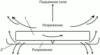 Рис 34 Почему вращающийся в воздухе маховик весит меньше неподвижного 1 - фото 107