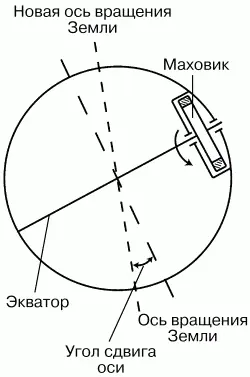 Рис 36 Схема расположения маховика на Земле для поворота оси Земли 514 - фото 109