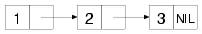 However most of the time you work with lists you wont have to deal with - фото 2