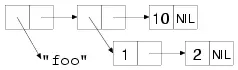 Because lists can have other lists as elements you can also use them to - фото 3