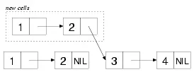 In general APPEND must copy all but its last argument but it can always - фото 4