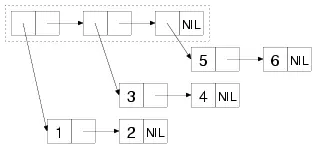 To see the difference between a list function and a tree function you can - фото 5