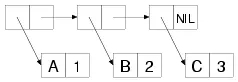 Unless the value in the CDR is a list cons cells representing the keyvalue - фото 8