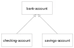 The first generic function will be withdraw which decreases the account - фото 10