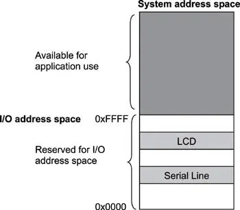 Figure 123 Memorymapped IO The memorymapped IO space does not - фото 102