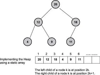 Figure 134 Free blocks in a heap arrangement The size of each free block is - фото 111
