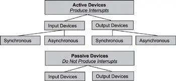 Figure 144 Some general properties of active and passive devices Active IO - фото 118