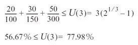 Total utilization for the sample problem is at 57 which is below the - фото 122