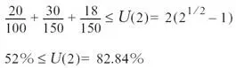 Task 2 is also schedulable as the result is below the utility bound for two - фото 126