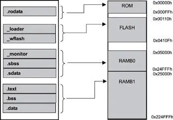 Figure 28 Mapping an executable image into the target system 25 Points to - фото 15