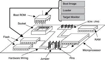 Figure 31 View of the target embedded system The embedded software for the - фото 16