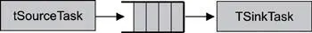 Figure 76 Noninterlocked oneway data communication This type of - фото 46