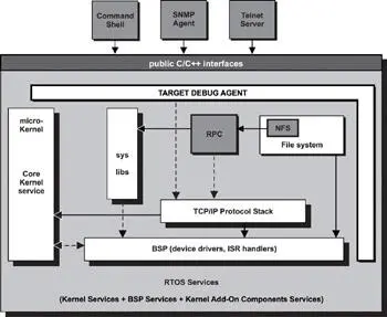 Figure 91 Overview 92 Other Building Blocks These other common building - фото 66
