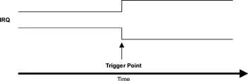 Figure 1011 Edge triggering on either rising or falling edge In contrast - фото 81