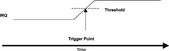 Figure 1012 Level triggering How do spurious interrupts occur In realworld - фото 82