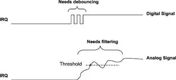 Figure 1013 Real signals As can be seen one reason for the occurrence of - фото 83