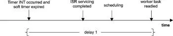 Figure 116 Level 1 delaystimer event notification delay The second delay is - фото 89