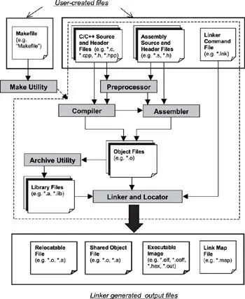 Figure 22 Creating an image file for the target system The developer writes - фото 9