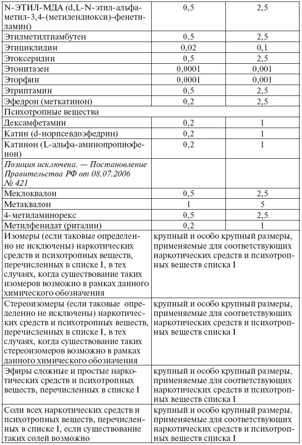 Сборник действующих постановлений пленумов верховных судов СССР РСФСР и Российской Федерации по уголовным делам - фото 7