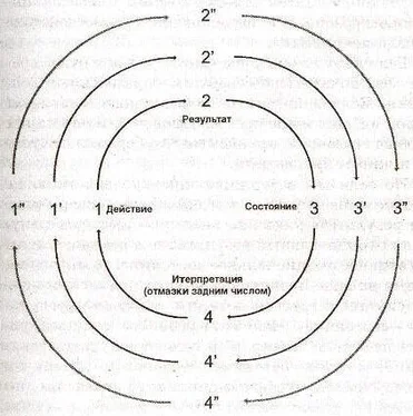 Тимофей Григорчук Дитя удачи, или Антикарма. Практическое руководство по модели везения обложка книги