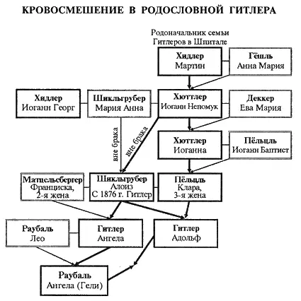 Данных о том как выглядел Непомук Хюттлер умерший в 1888 г не сохранилось - фото 1