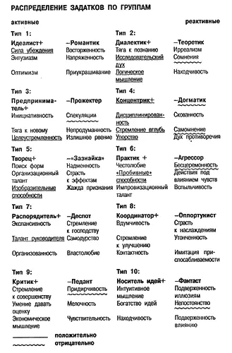ОБЩИЕ АСПЕКТЫ 1 Структура характера Напряженная с сильной волей - фото 11