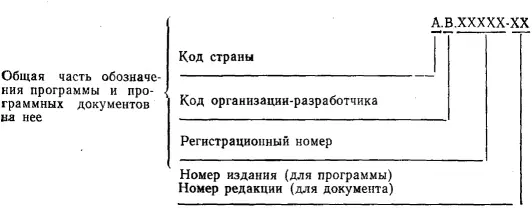 4 Структура обозначения других программных документов Номер издания - фото 1