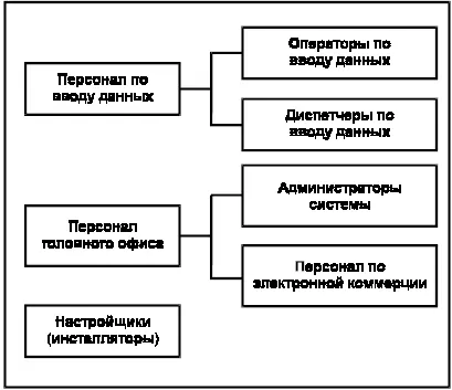 Рисунок D1 Иерархия аудиторий В ряде случаев иерархию аудиторий - фото 2