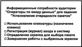 Рисунок D3 Информационные потребности На данном этапе но не ранее следует - фото 4