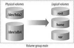LVM has several advantages over traditional partitioning Logical volumes can - фото 18
