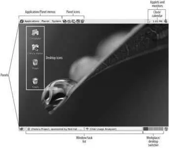 Figure 23 Fedora KDE desktop Although the two desktop environments have - фото 37