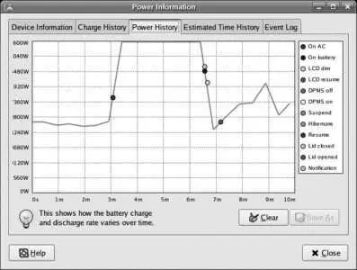 Estimated Time History Shows the history of the calculated time to charge the - фото 72