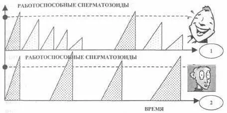 Возьмем систему координат и по горизонтальной оси будем откладывать время - фото 6