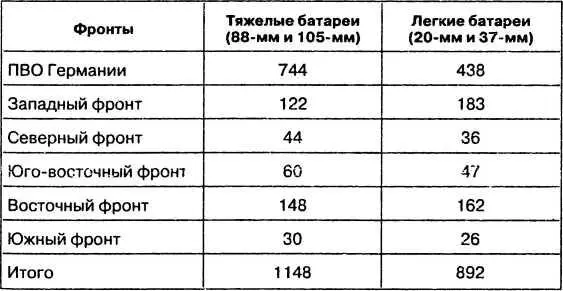 Систематическая передача зенитчиков рождения 1906 года и моложе в парашютные - фото 28