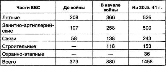 Развитие событий на фронтах в 1941 году и большая потребность в людских - фото 30