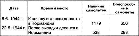 Таблица 8 НЕМЕЦКАЯ ЗЕНИТНАЯ АРТИЛЛЕРИЯ состав зенитноартиллерийских частей - фото 42
